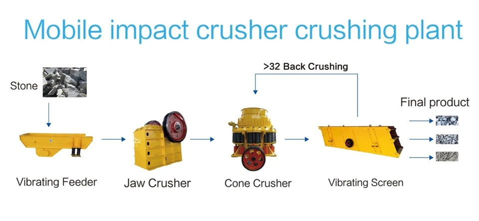 Stone Crushing Machine PE JAW CRUSHER